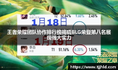 王者荣耀团队协作排行榜揭晓BLG荣登第八名展现强大实力